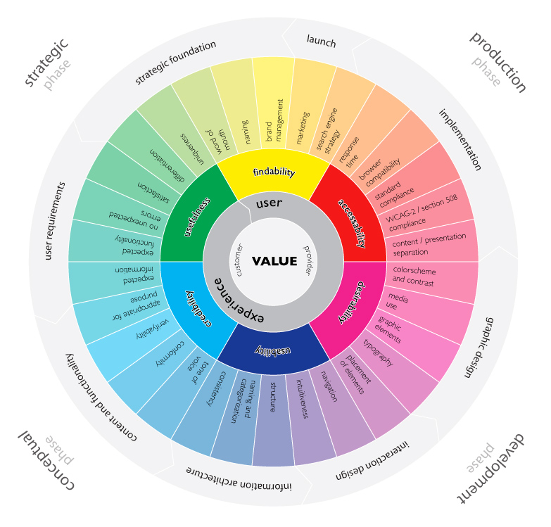 Infographie Experience Utilisateur - M. Revang